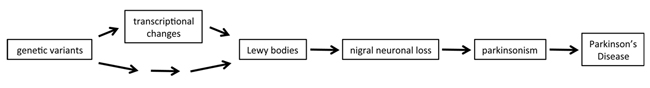 flowchart